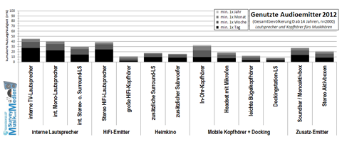 Audio Emitters