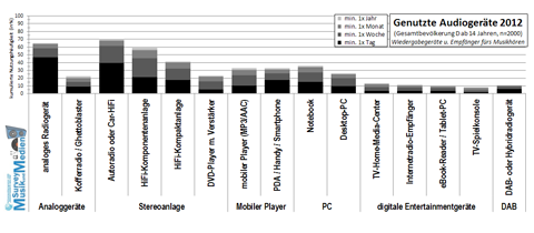 Audio Devices